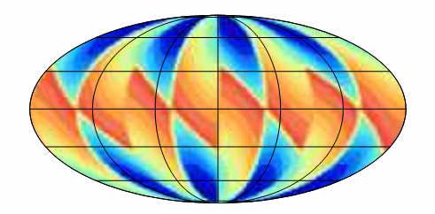 Wrong surface topography